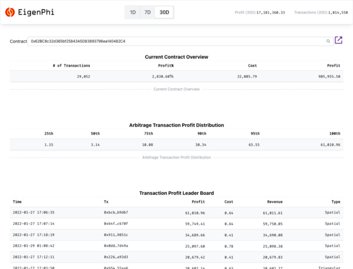 Contract detail page on https://eigenphi.io/