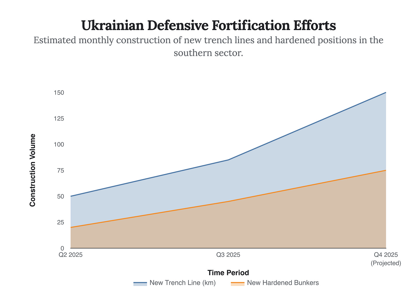 Generated Chart Generated Chart