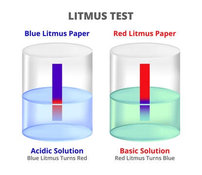 Litmus Images – Browse 11,685 Stock Photos, Vectors, and Video | Adobe Stock