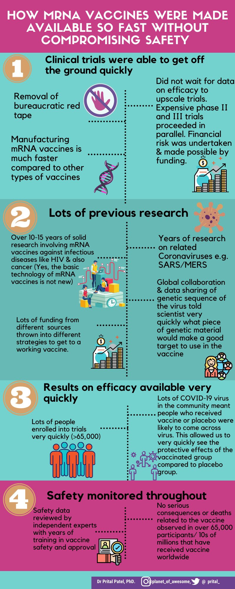 mRNA vaccine development Agile systems