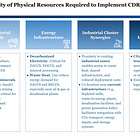 Technology-based CDR Potential in the Middle East (1/3)