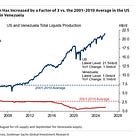 Oil: Geopolitical Problems Hidden by Inventory Builds