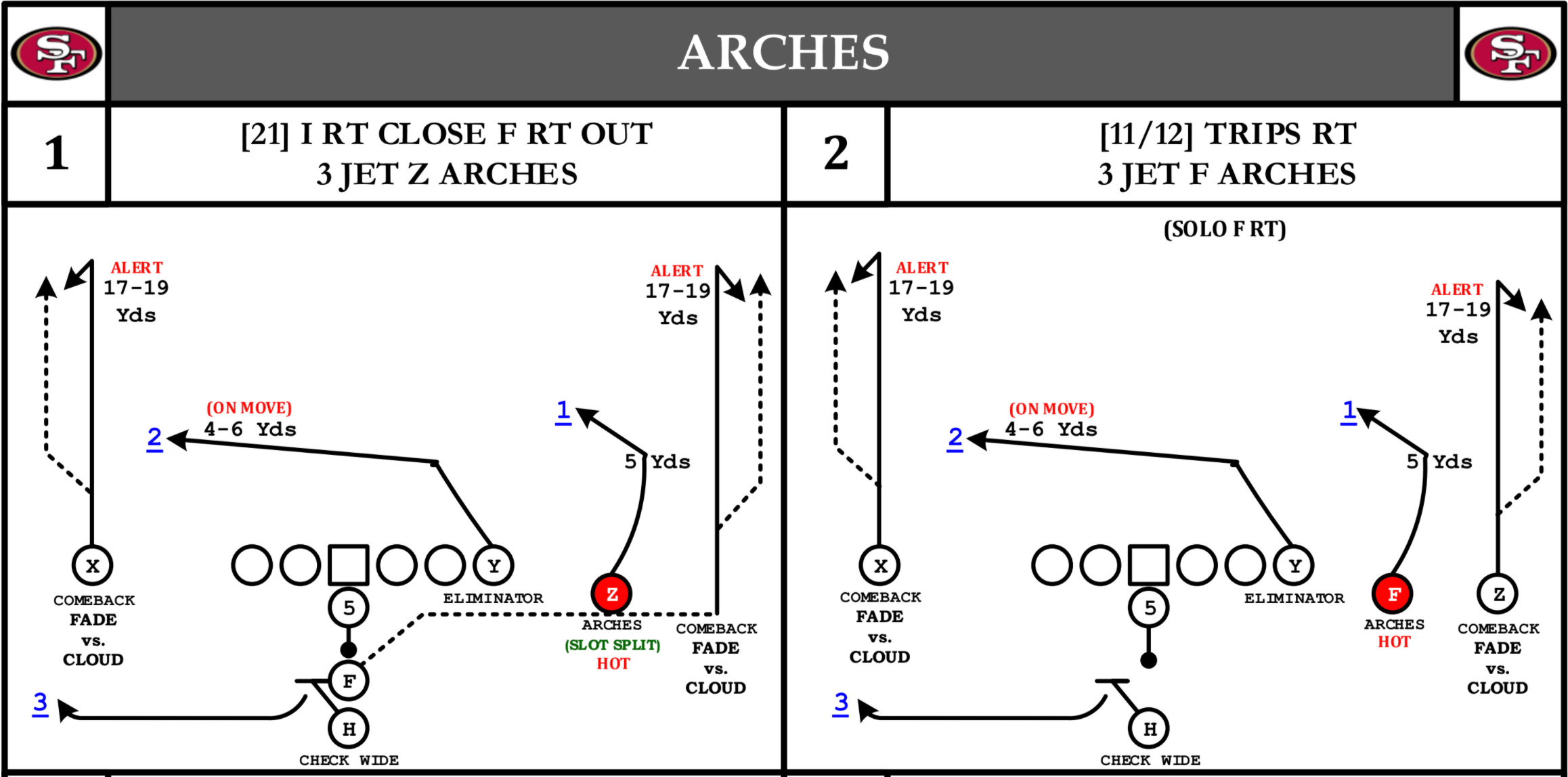 WCF Film room: Teams finding success in a copycat league with
