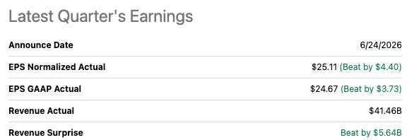 Micron fiscal Q3 2026 earnings card (Seeking Alpha): announced 6/24/2026, non-GAAP EPS $25.11 beat by $4.40, GAAP EPS $24.67 beat by $3.73, revenue $41.46B, revenue surprise +$5.64B.
