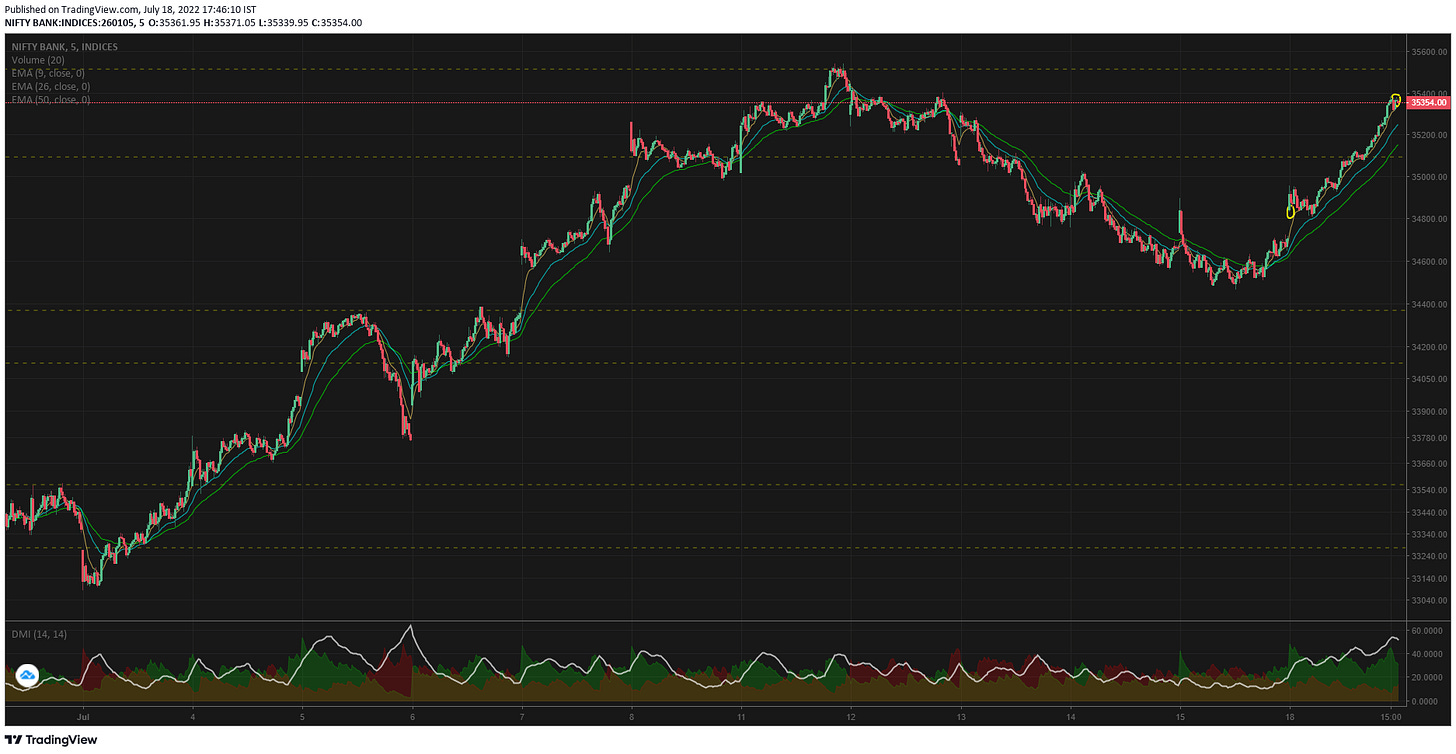 TradingView Chart TradingView Chart