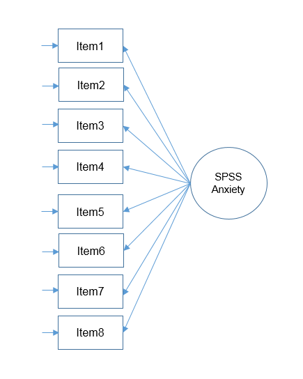 A Practical Introduction to Factor Analysis: Exploratory Factor Analysis