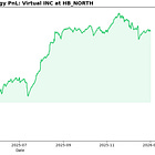 Convergence and Volatility in Power Markets 