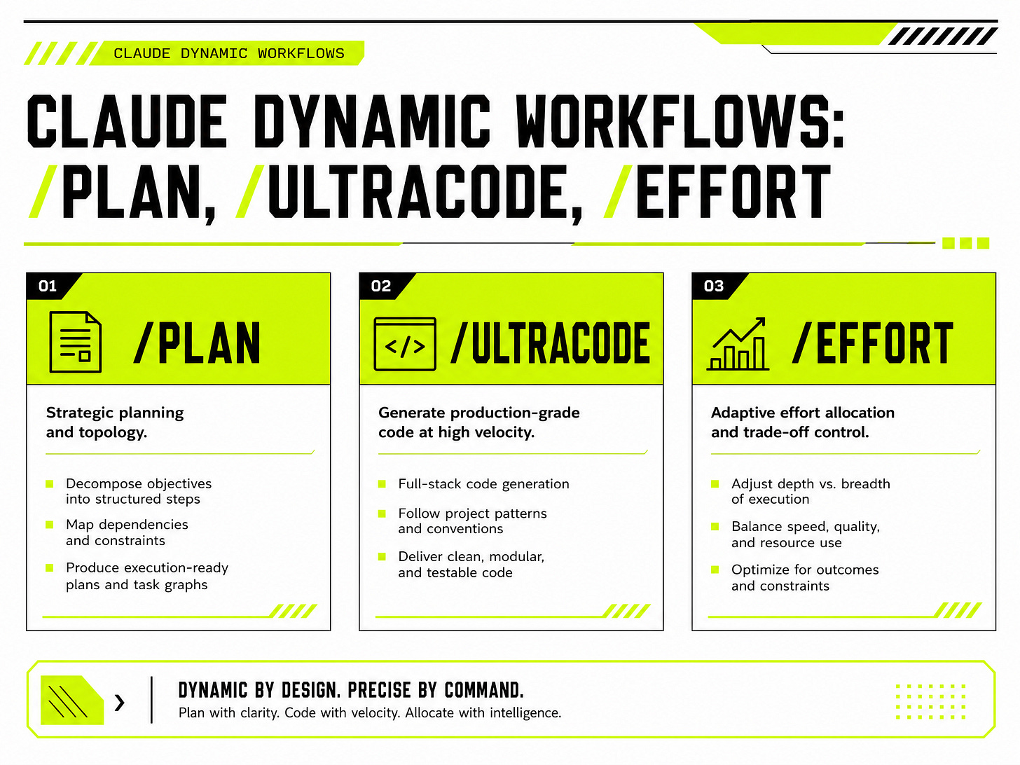 Claude Dynamic Workflows Infographic Claude Dynamic Workflows Infographic