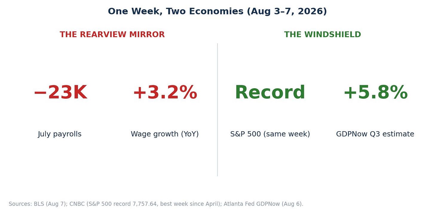 chart_06_one_week_two_economies