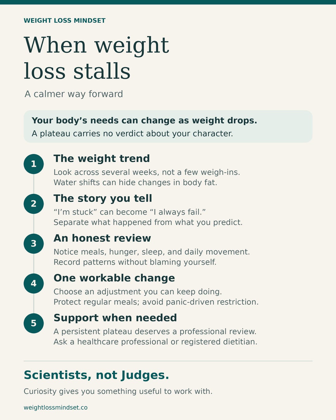 Weight Loss Plateau Psychology Infographic Weight Loss Plateau Psychology Infographic