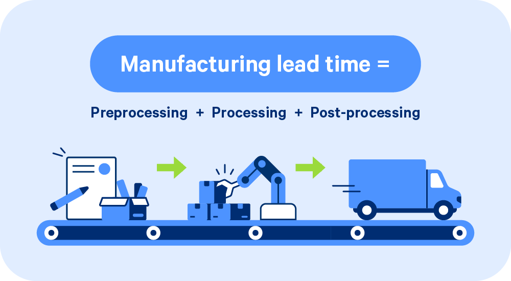 How Lead Times, Not Labor Costs, Shape Industrial Power