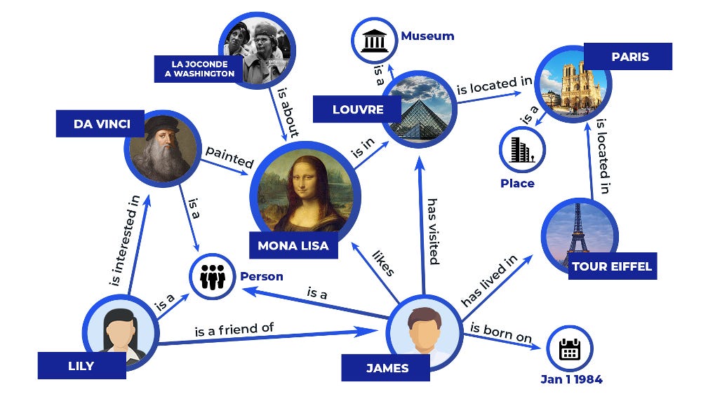 What Are Knowledge Graphs? A Comprehensive Guide to Connected Data - ML  Digest