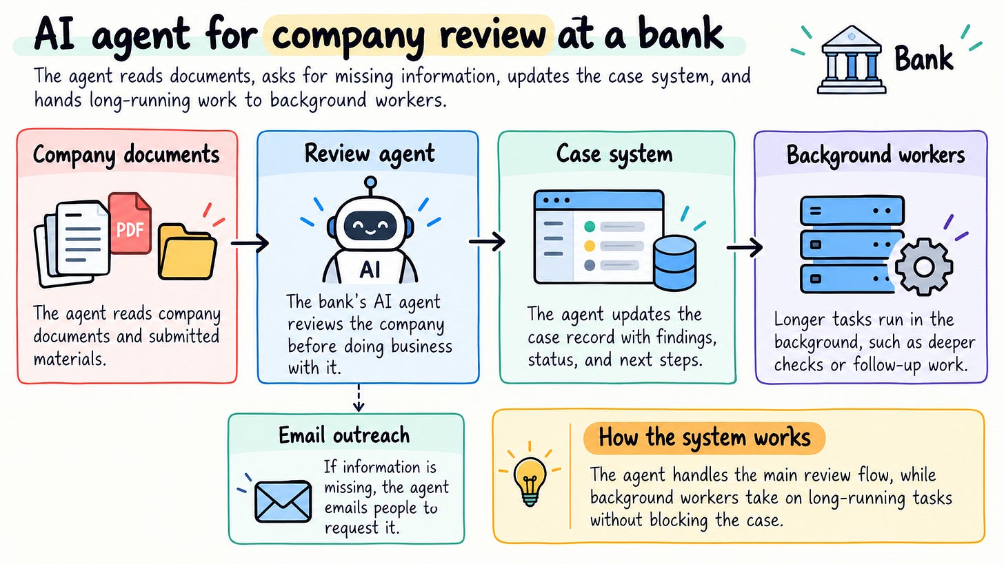 AI Agent for Review AI Agent for Review