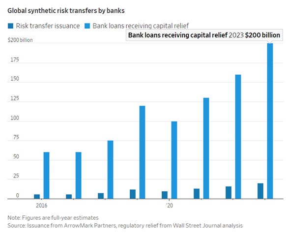 A graph of financial data

Description automatically generated with medium confidence