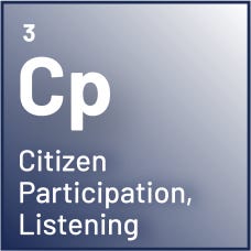 Graphic showing Element 3 in the High Performance Communications series. Styled like a periodic table element, the box is labeled “Cp” for Citizen Participation, Listening. 