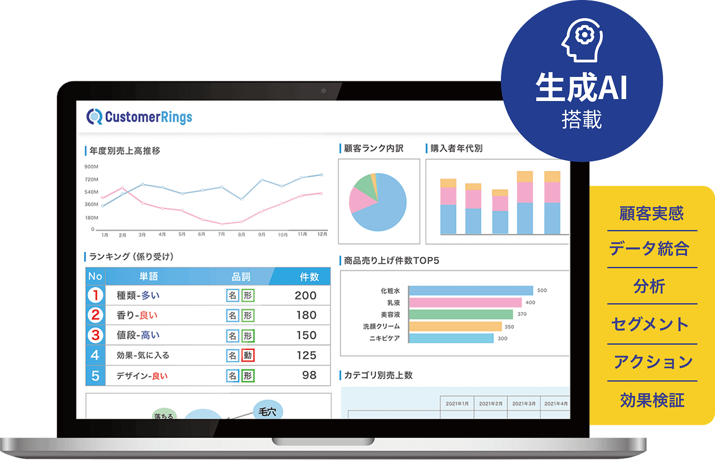 CustomerRings screen image with generation AI