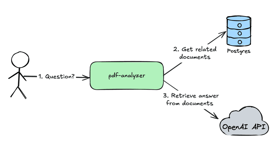 high-level-architecture.png high-level-architecture.png