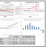 The #1 Automotive Weekly Insights Report