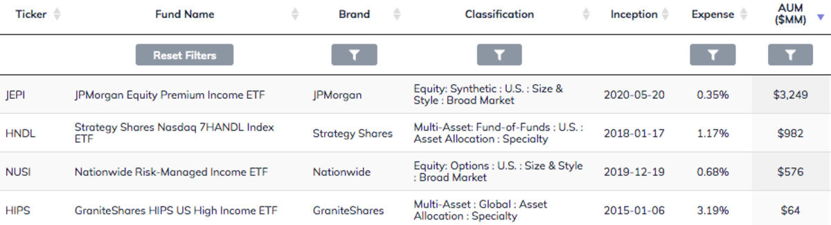 source: ETF Action
