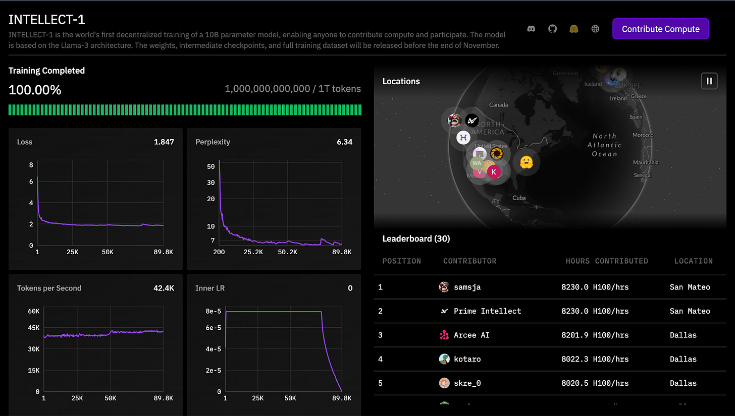 INTELLECT-1 training dashboard