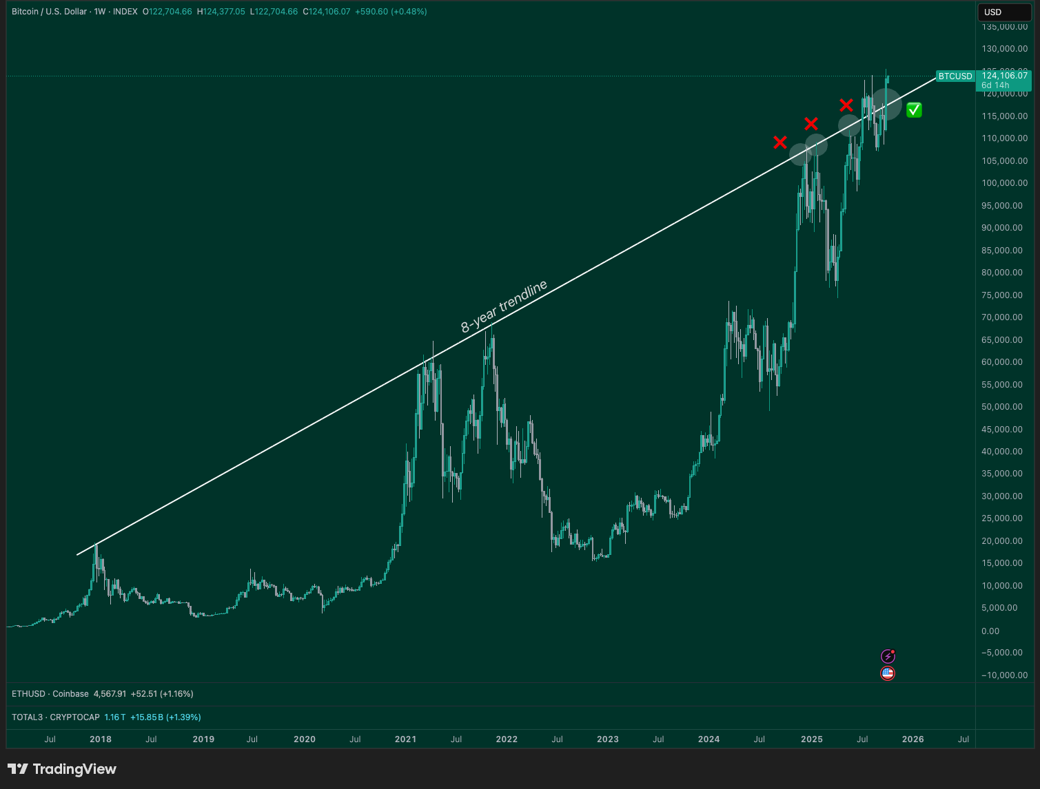 Massive Q4 Bitcoin & Crypto Catch-Up Trade Imminent?