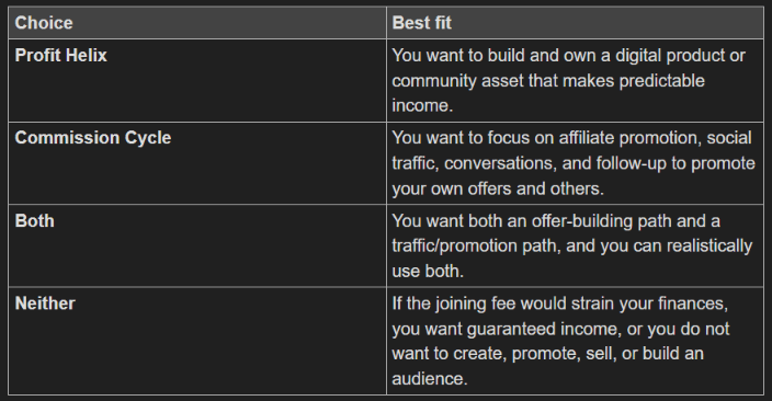 Quick comparrision for Profit Helix and Commission Cycle Quick comparrision for Profit Helix and Commission Cycle