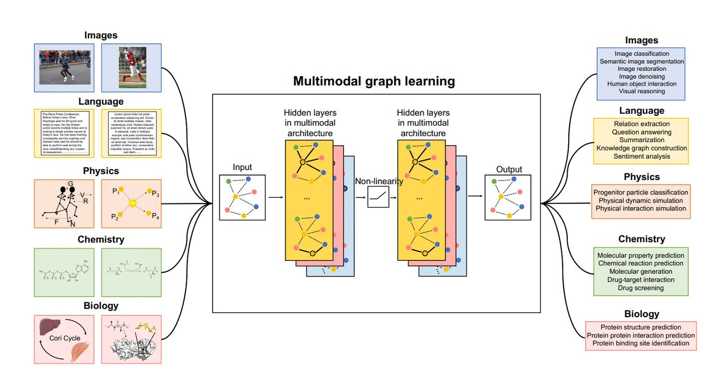 Multimodal Models: Understanding Their Significance in AI Systems