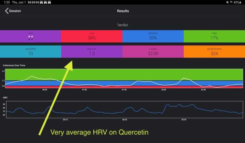 Heart rate variability on 800 milligrams of Quercetin Heartmath report
