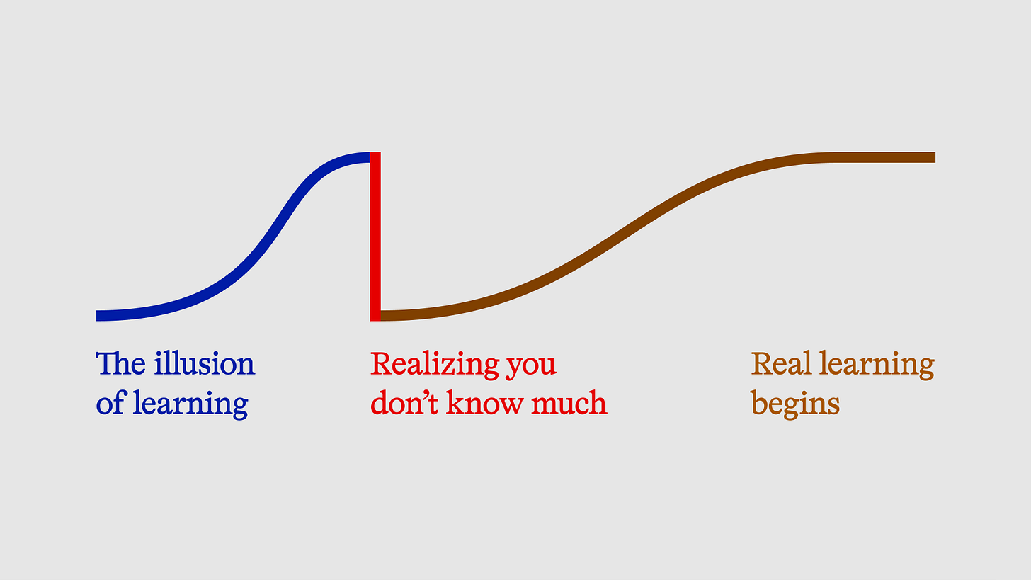 A graph illustrating how learning isn't a linear process. A graph illustrating how learning isn't a linear process.