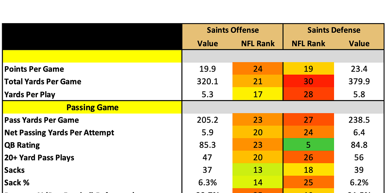 New Orleans Saints 2025 Profile