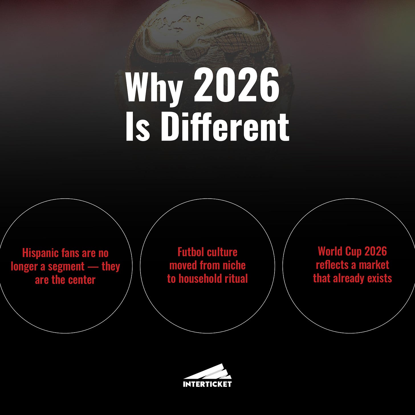 El mercado que 2026 va a magnificar