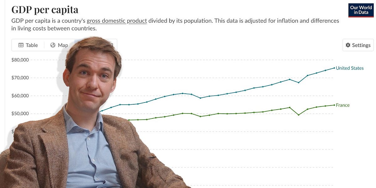 Why Europe has stagnated