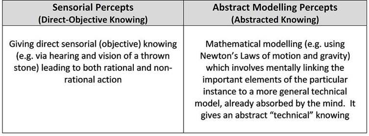A table of text and words
AI-generated content may be incorrect. A table of text and words
AI-generated content may be incorrect.