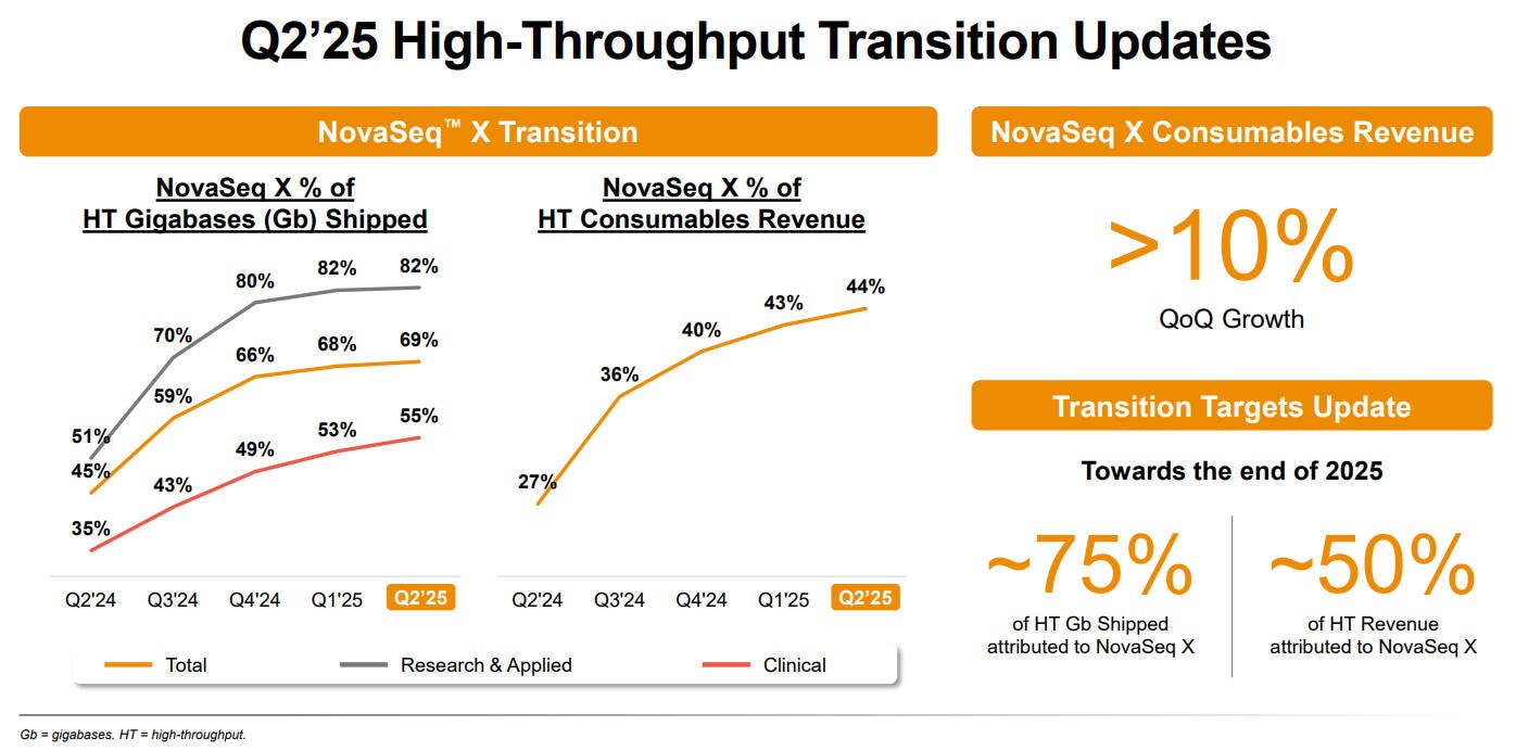 Company’s 2Q25 Earnings Presentation