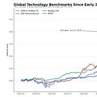 China’s AI Bubble Checkup, CXMT’s IPO, and Beijing’s Market Calculus