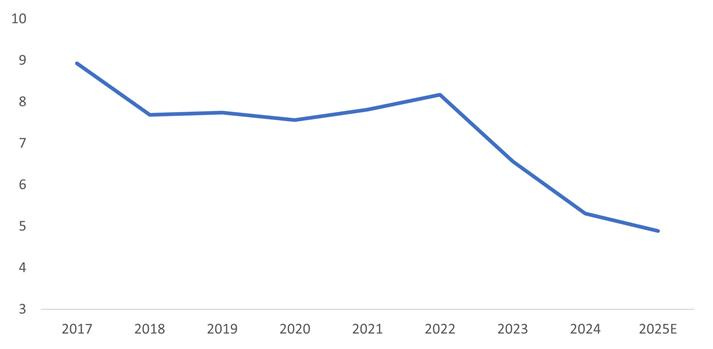 A line graph with numbers and a line

AI-generated content may be incorrect.