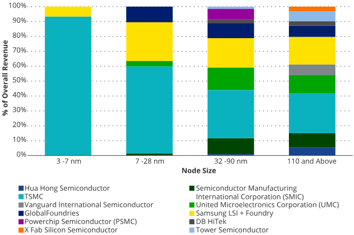 🔭 Project Kutsari: Mexico's Strategic Semiconductor Play
