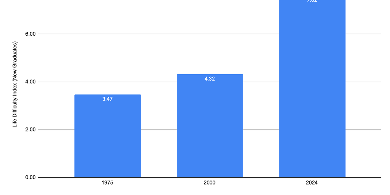 Is the Middle Class Still Attainable?