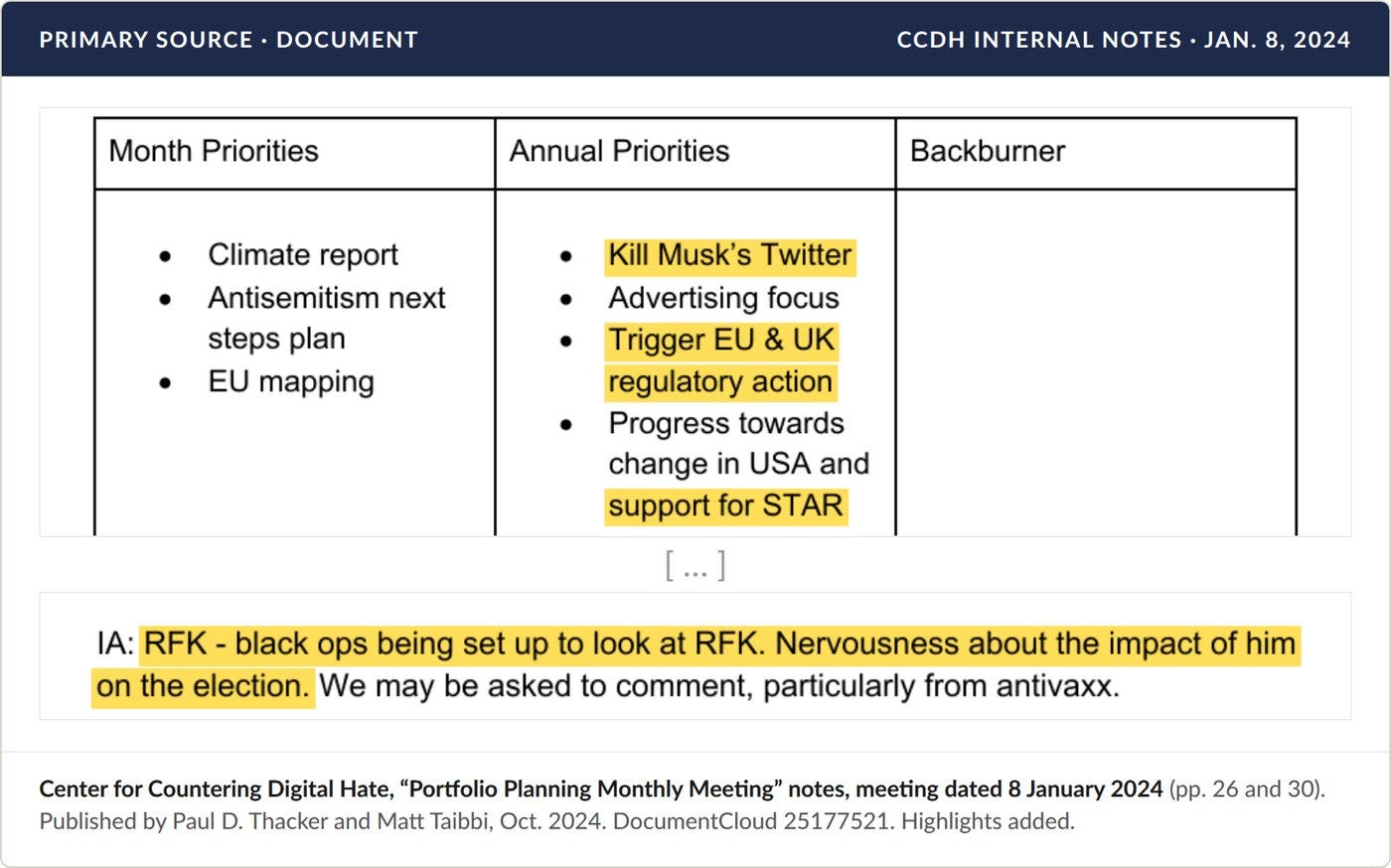 CCDH "Portfolio Planning Monthly Meeting" notes, meeting of January 8, 2024. Rendered from the original document. Highlights added.