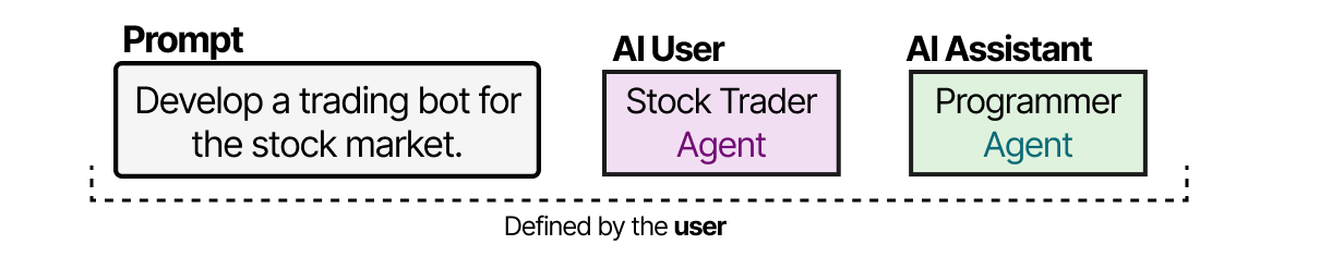 A Visual Guide to LLM Agents - by Maarten Grootendorst