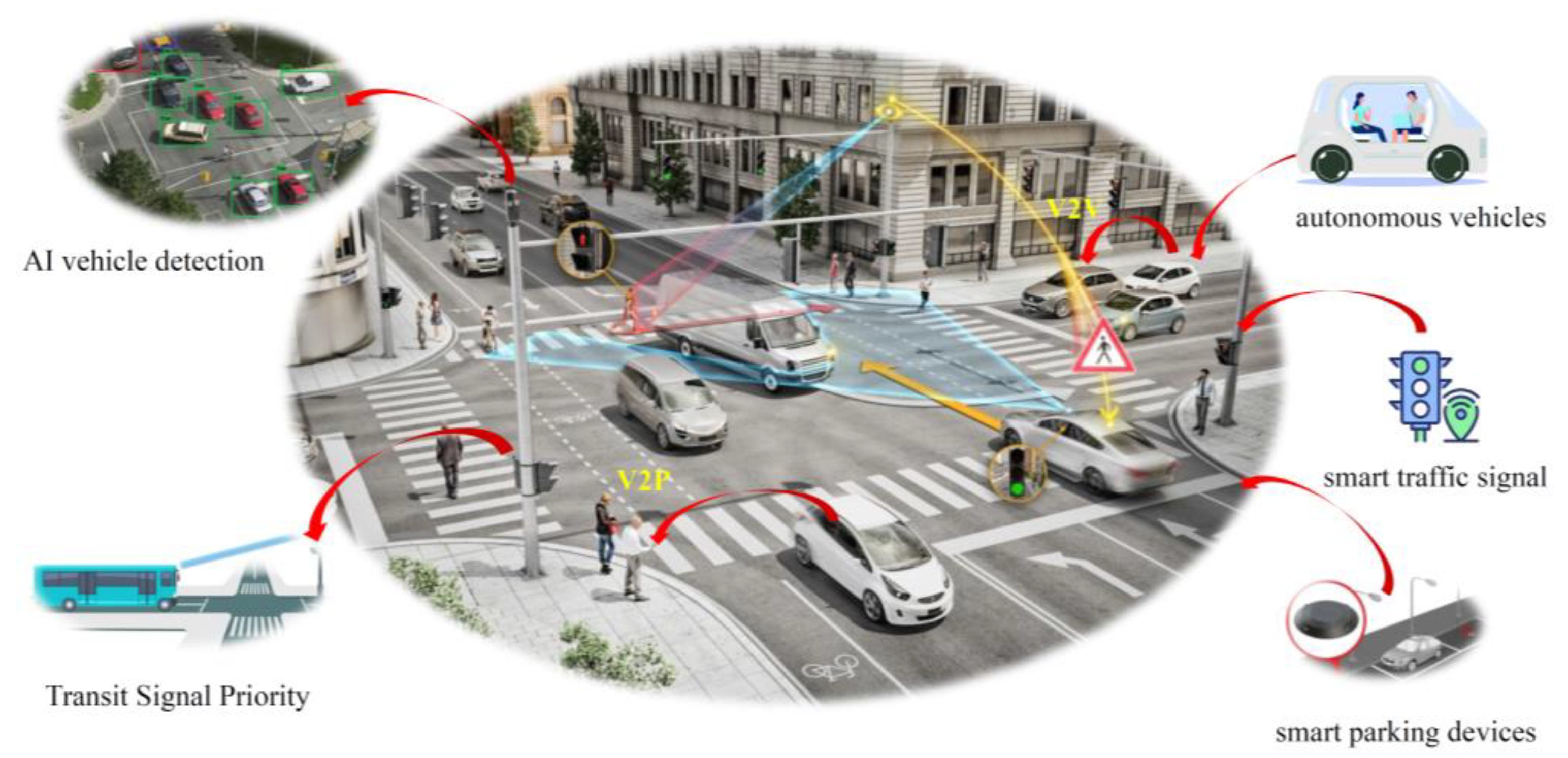 Autonomous Vehicles and Smart Cities