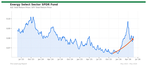 Title: xle_spy - Description: Ratio chart xle_spy Title: xle_spy - Description: Ratio chart xle_spy