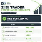 The Ziidi Trader Illusion: Why Volume Doesn’t Equal Value