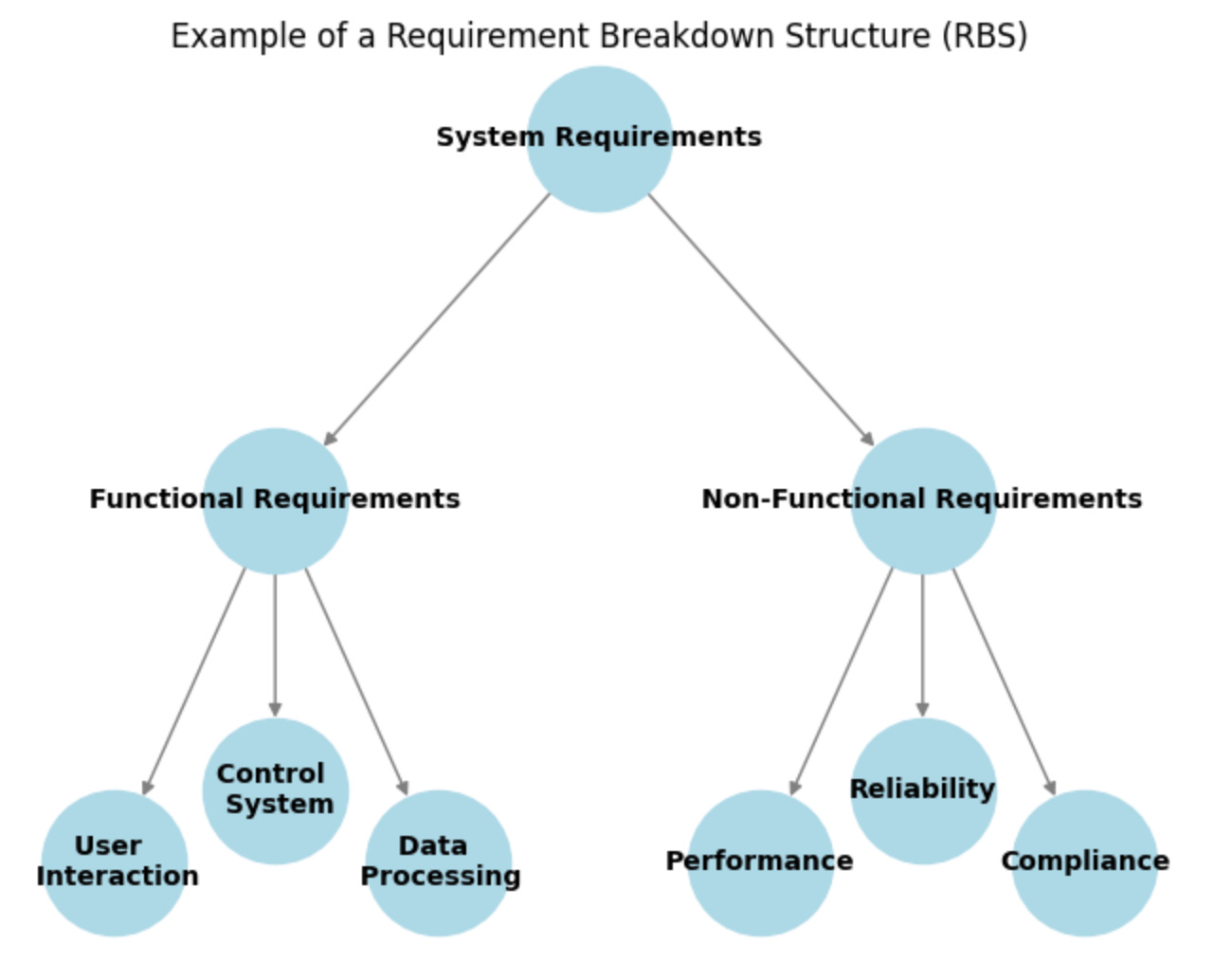 A diagram of a structure

AI-generated content may be incorrect.