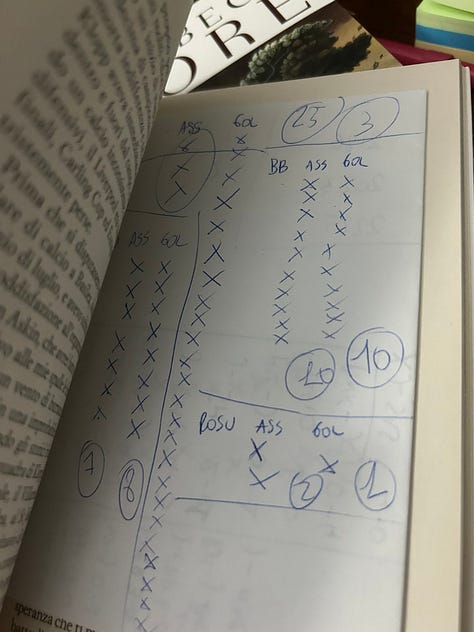 Una mano tiene dei fogli scritti a penna con risultati di partite di calcio, elencati in una colonna. Accanto ai risultati, vi sono due tabelle che registrano gol e assist, con segni a forma di 'X' e numeri. Sullo sfondo si intravede un libro aperto.