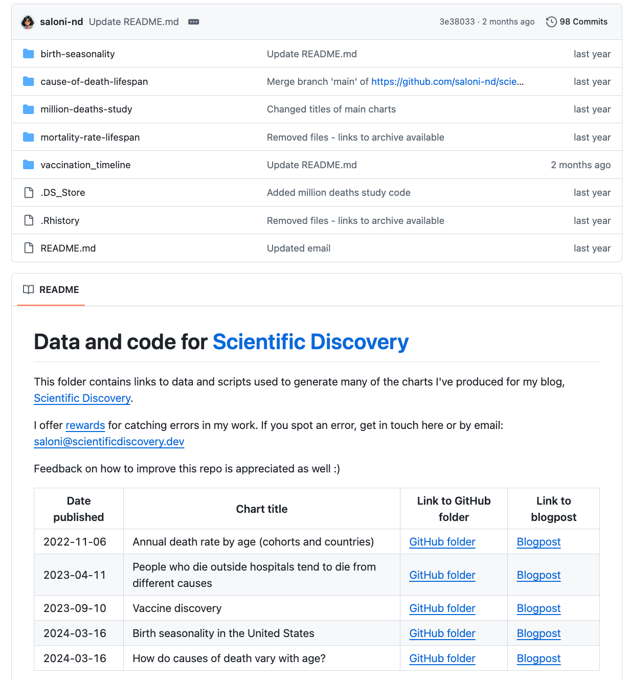 Saloni's guide to data visualization - by Saloni Dattani