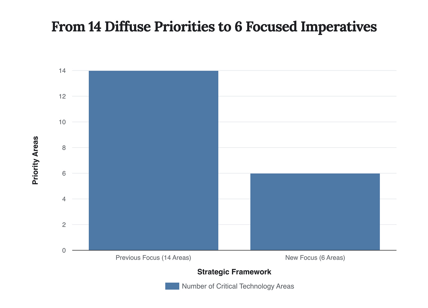 Generated Chart Generated Chart