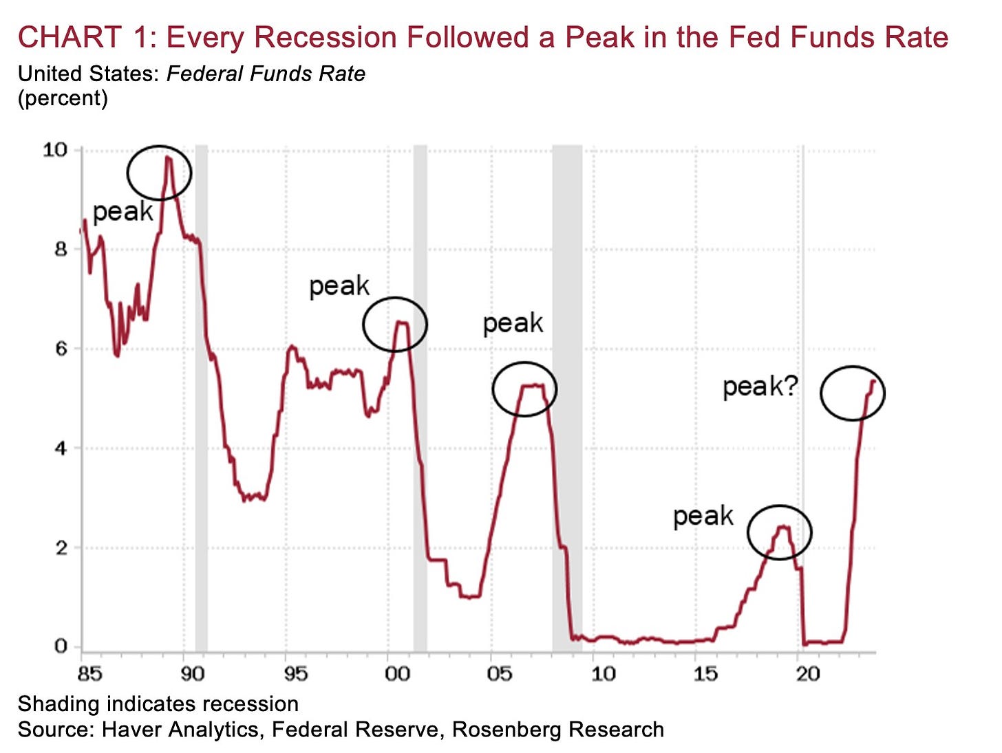 2007 Redux - by David Rosenberg