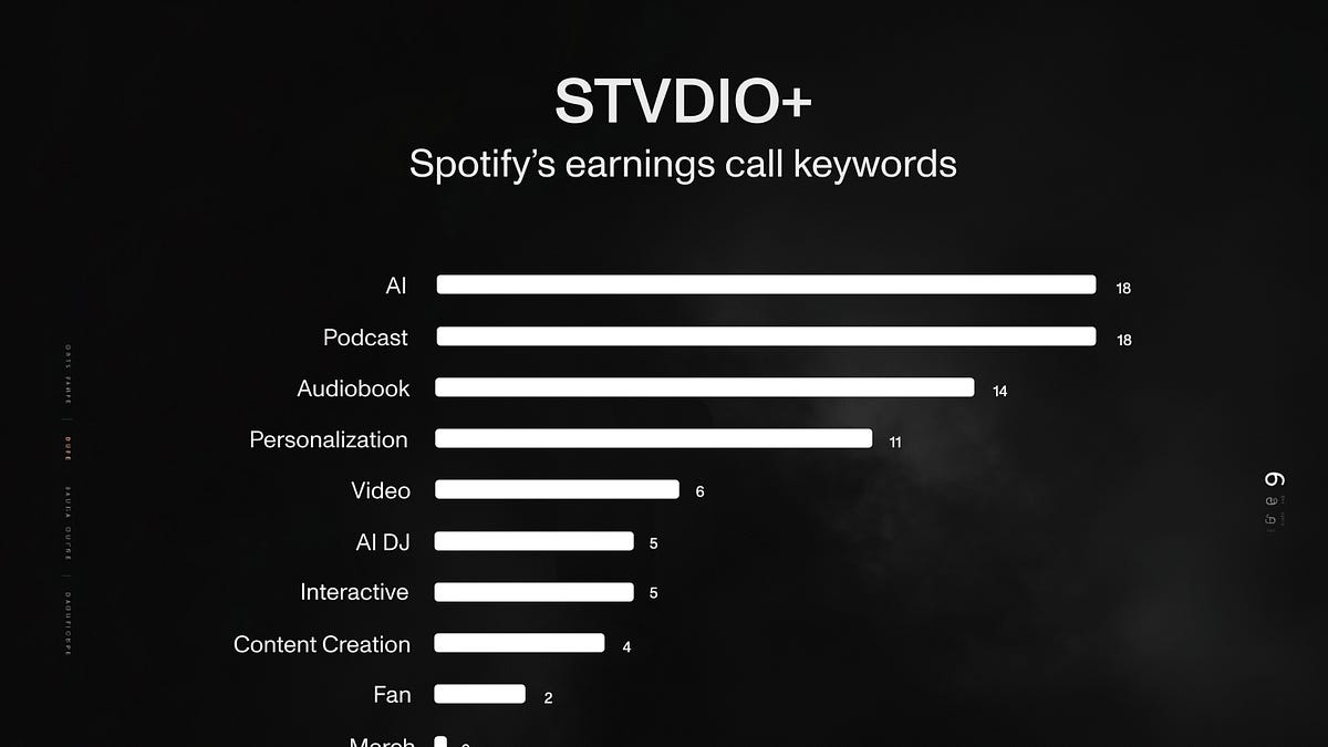 Thumbnail of I'm worried about Spotify ...