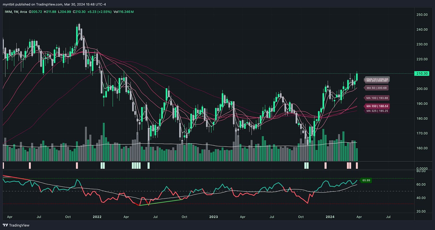 Market Trader Report | Mar 31, 2024